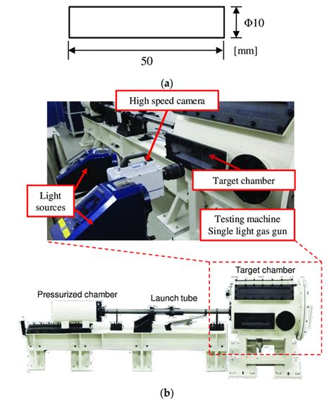 taylor cylinder impact test|taylor impact test plasticity model.